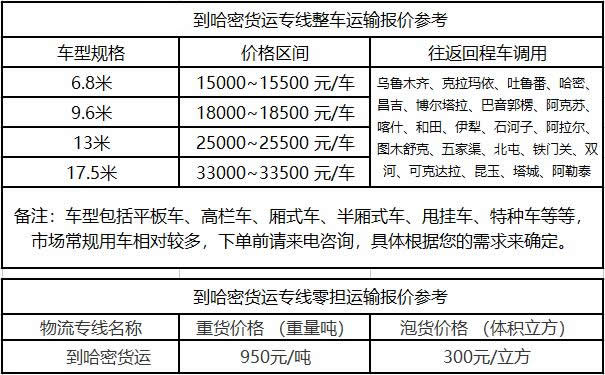 洲际物流提供广东到哈密物流运费价格参考