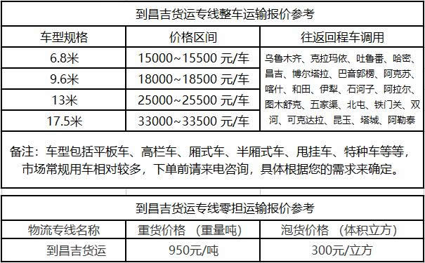 洲际物流提供广东到昌吉物流运费价格参考