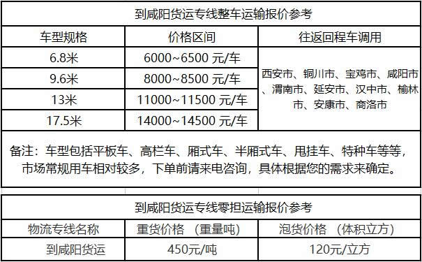 洲际物流提供广东到咸阳物流运费价格参考