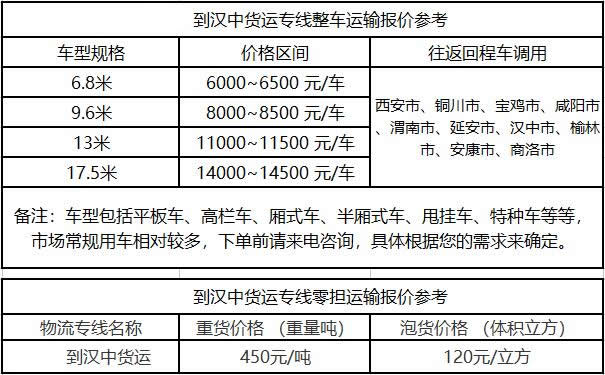 洲际物流提供广东到汉中物流运费价格参考