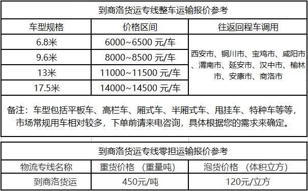 洲际物流提供广东到商洛物流运费价格参考