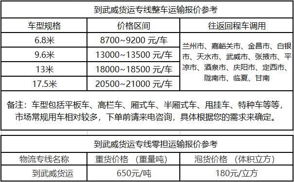 洲际物流提供广东到武威物流运费价格参考