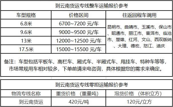 洲际物流提供广东到云南物流运费价格参考