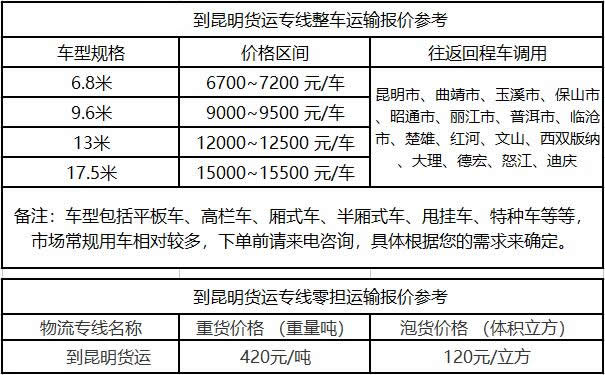 洲际物流提供广东到昆明物流运费价格参考
