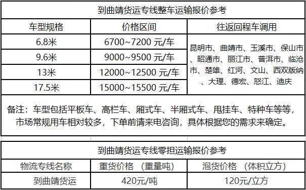 洲际物流提供广东到曲靖物流运费价格参考
