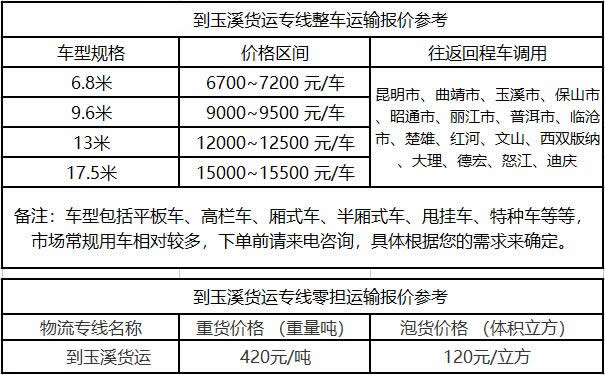 洲际物流提供广东到玉溪物流运费价格参考