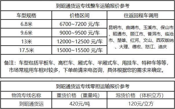 洲际物流提供广东到昭通物流运费价格参考
