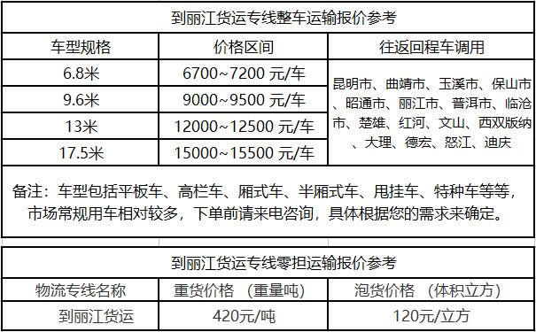 洲际物流提供广东到丽江物流运费价格参考