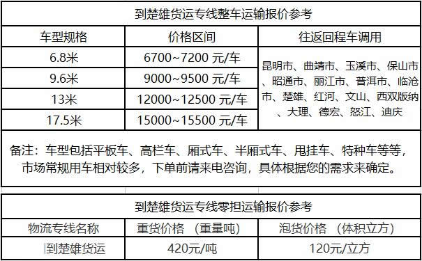 洲际物流提供广东到楚雄物流运费价格参考