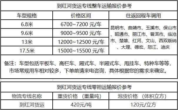 洲际物流提供广东到红河物流运费价格参考
