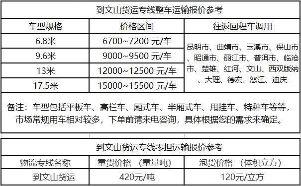 洲际物流提供广东到文山物流运费价格参考