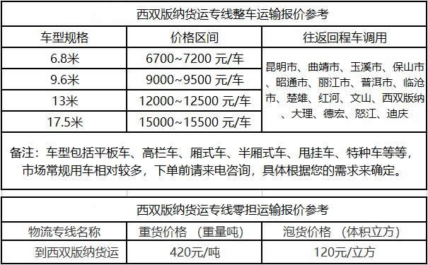 洲际物流提供广东到西双版纳物流运费价格参考
