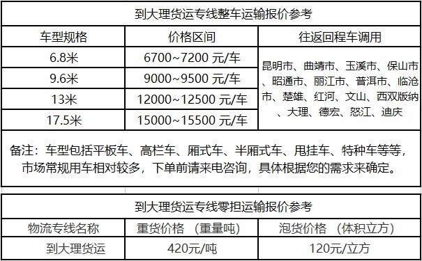 洲际物流提供广东到大理物流运费价格参考