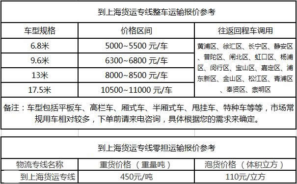 洲际物流提供广东到上海物流运费价格参考