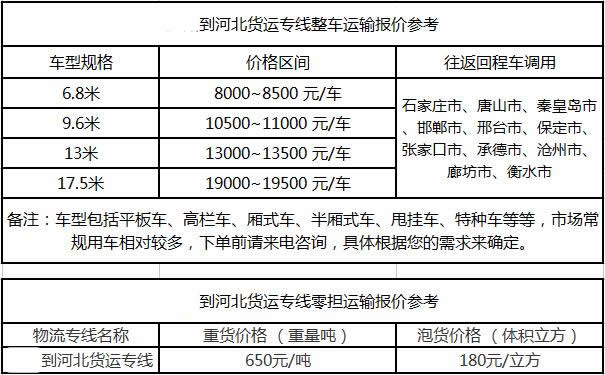 洲际物流提供广东到河北物流运费价格参考