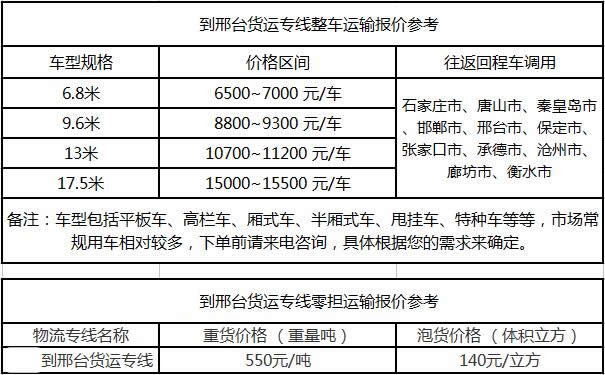洲际物流提供广东到邢台物流运费价格参考