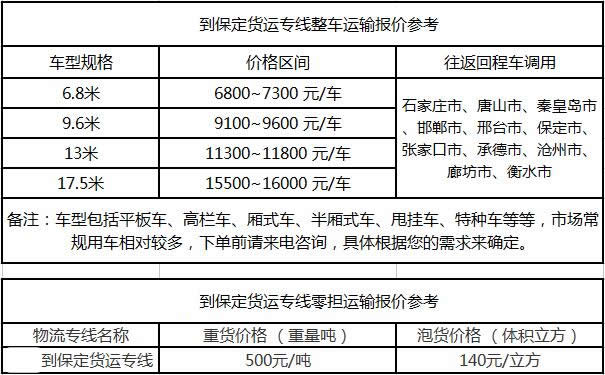 洲际物流提供广东到保定物流运费价格参考