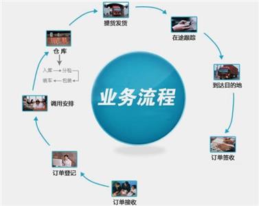 货物出险后，怎么向保险公司索赔？需提供哪