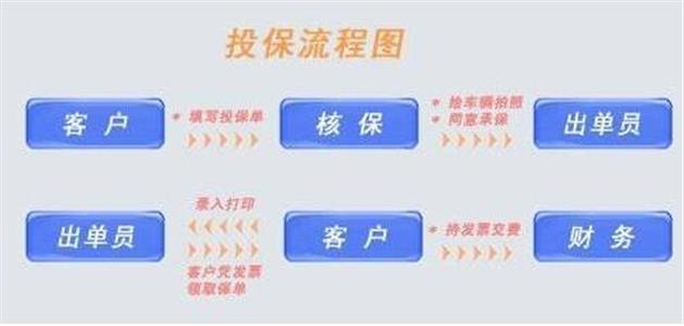 物流保险投保流程？