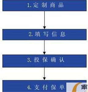 物流货物保险怎么买？